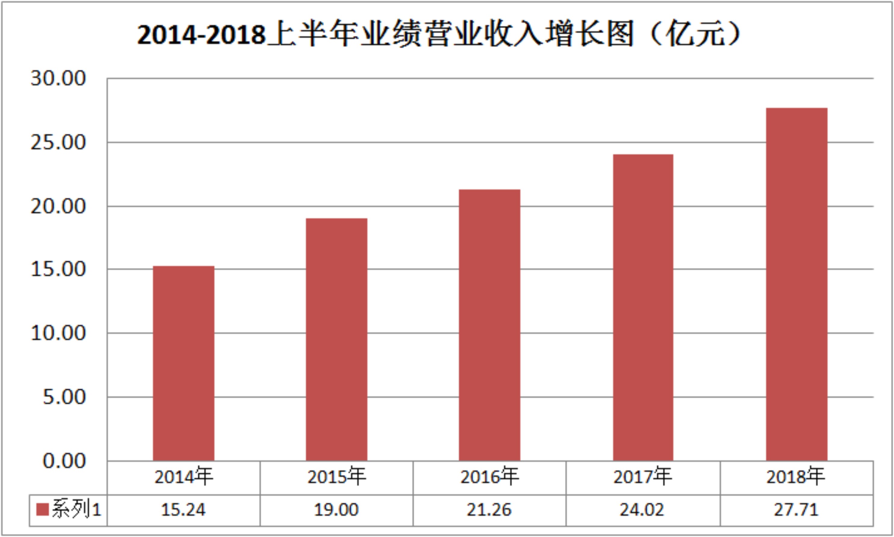 五年营收增长81.82%，阳光照明果真不一样